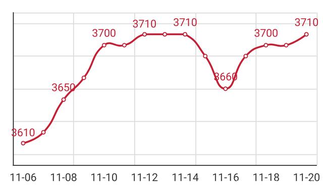 2024年3月25日最新莆田耐蚀钢筋价格行情走势查询