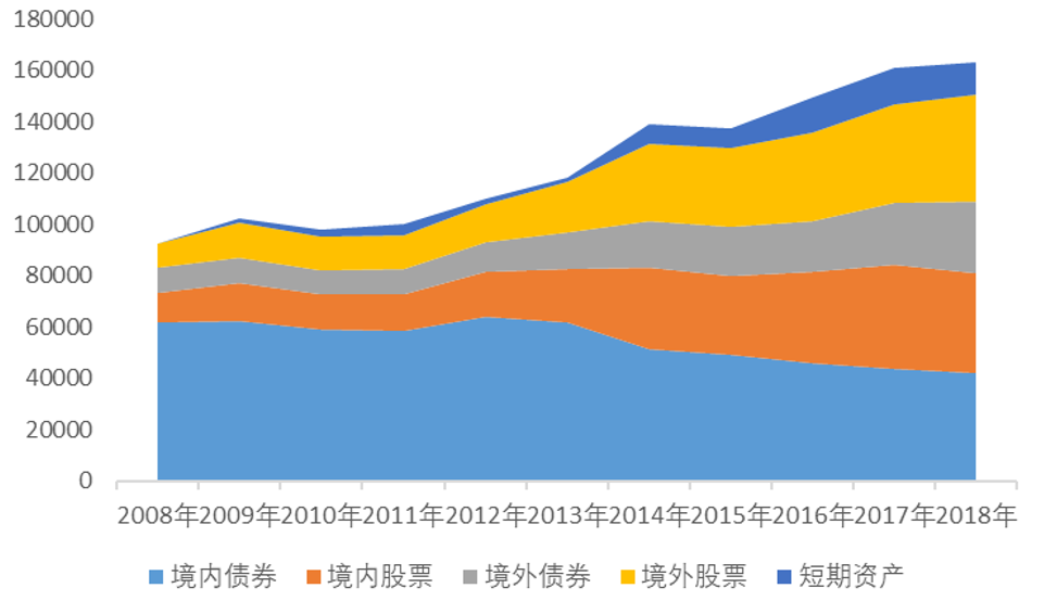 债市可投资资产稀缺 机构开打“灵活牌”