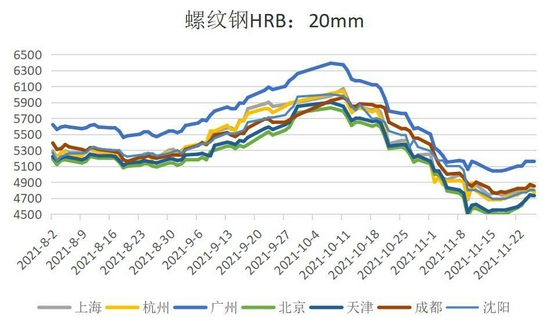 （2024年3月26日）今日螺纹钢期货价格行情查询