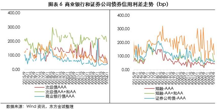 东方金诚：2024年2月地方债发行量和净融资额环比增加、同比减少