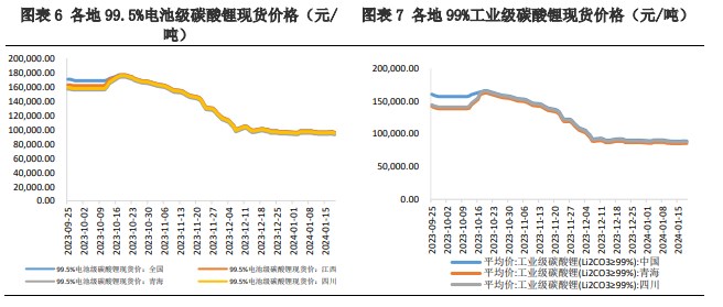 2024年3月26日工业级碳酸锂99.2%价格行情今日报价查询