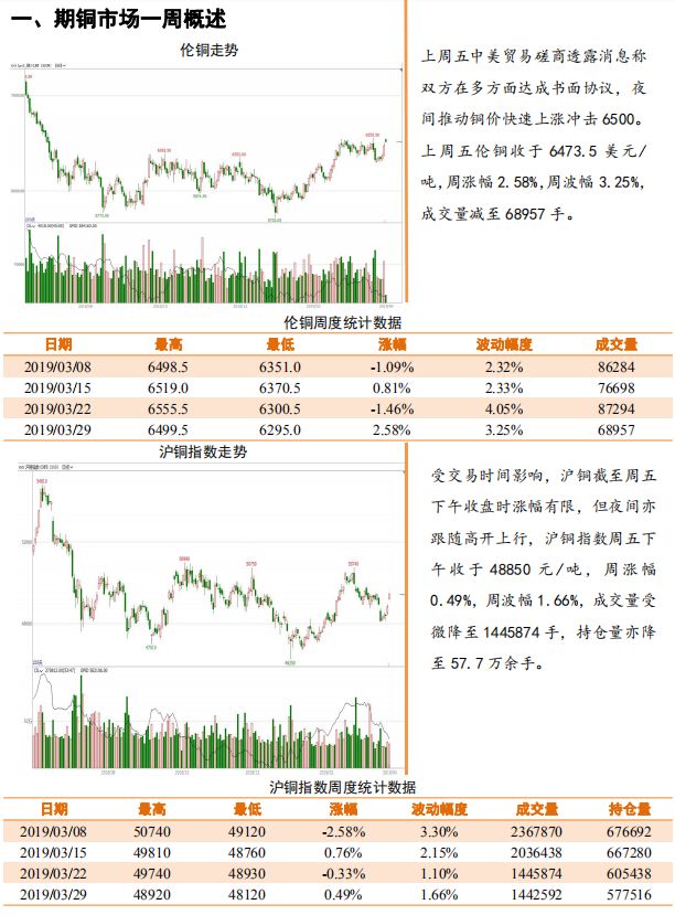 （2024年3月27日）今日伦铜期货价格行情查询