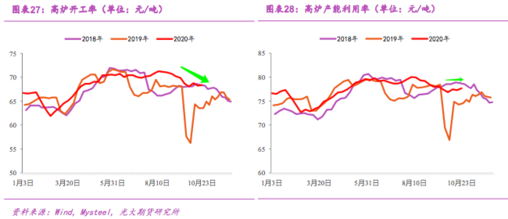 苯乙烯期价转势概率不大 港口累库暂时放缓