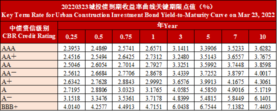 银行间主要利率债收益率下行