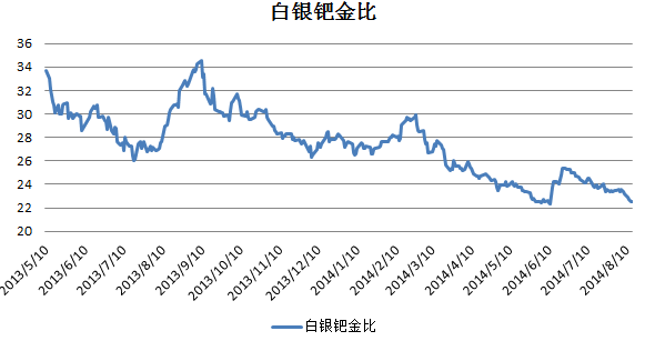 Lme锡结构贴水收窄 海外基本面相对较好