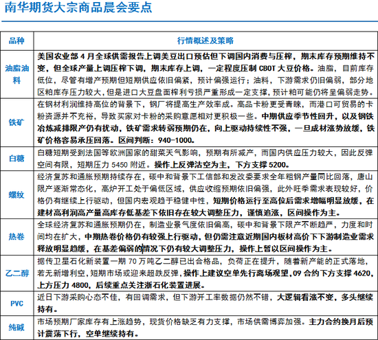 3月27日纯碱期货持仓龙虎榜分析：多方进场情绪强于空方