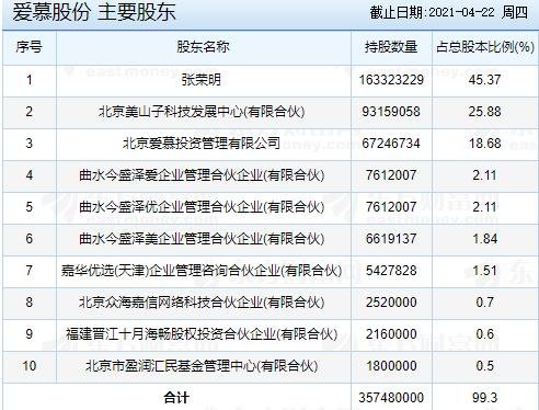 年内累计发行30只新股，共募资216.89亿元