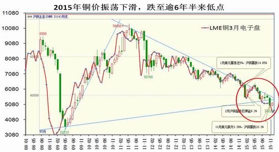 （2024年3月28日）今日沪铜期货和伦铜最新价格行情查询