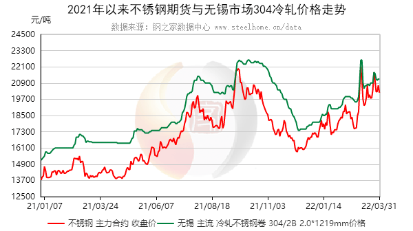 2024年3月28日最新沧州高线价格行情走势查询