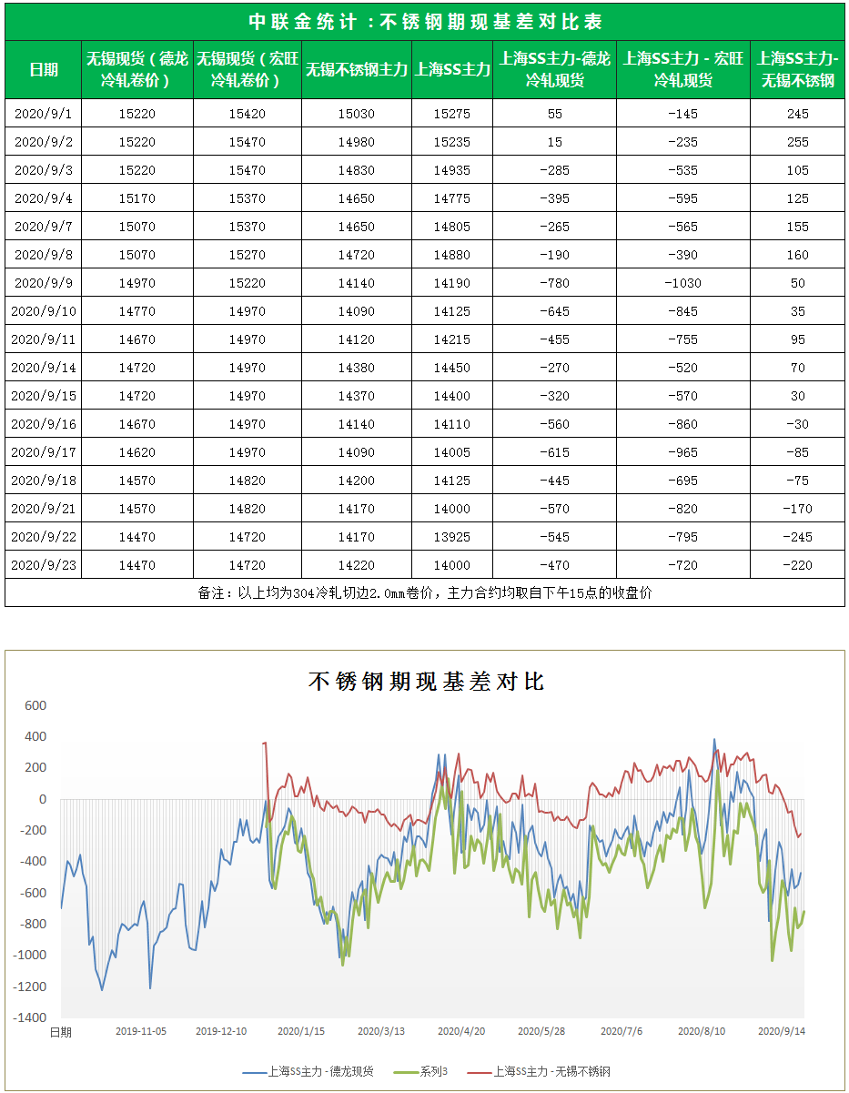 2024年3月28日今日沈阳304/NO1卷板价格最新行情走势