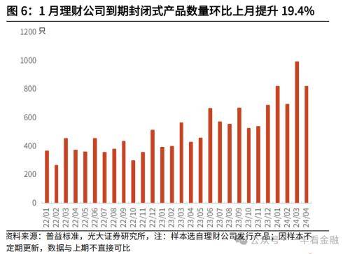 28日信用债市场收益率小幅波动