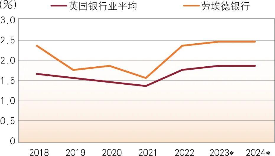 汇丰：看好全球债券市场 亚洲企业盈利增长预计或将是美国的两倍