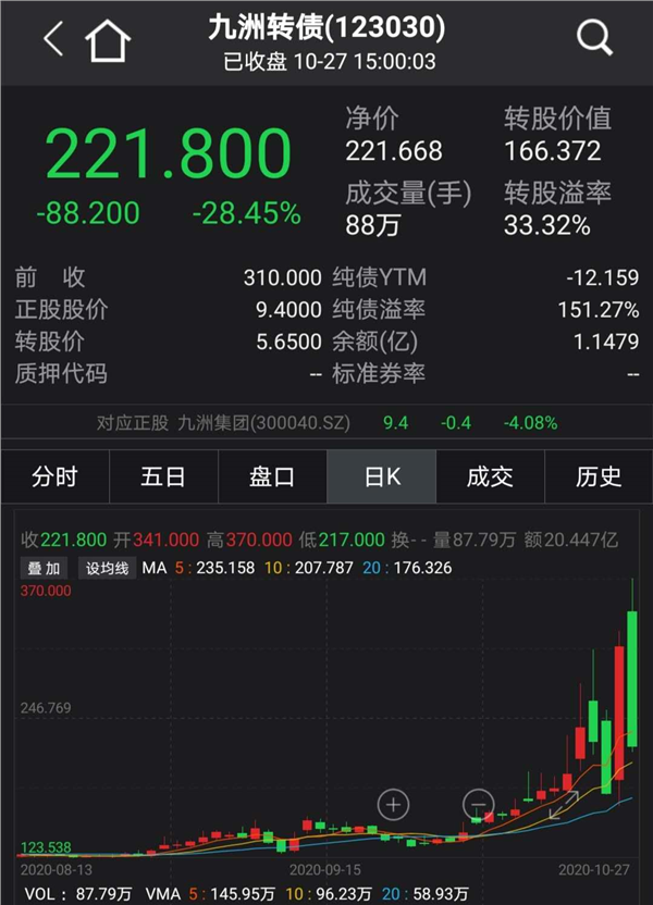 2月26日证券之星早间消息汇总：证监会表示目前没有IPO倒查10年的安排
