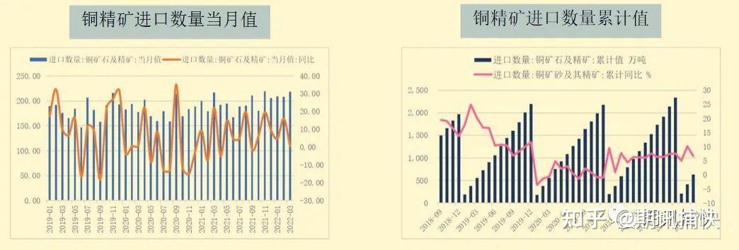 铜矿短缺恶化程度超预期 预计铜价回调空间有限