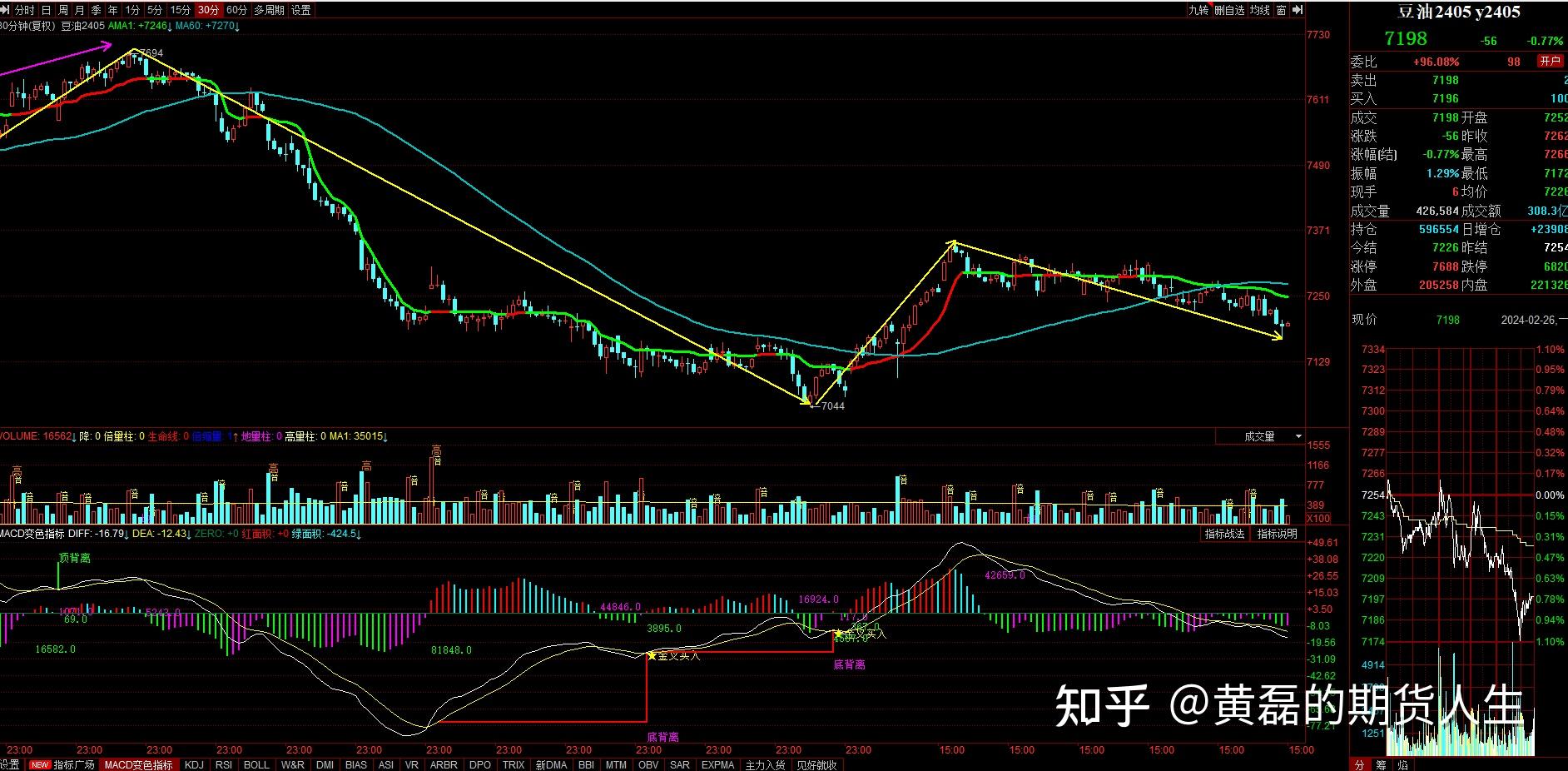 3月29日收盘乙二醇期货资金流入2072.19万元