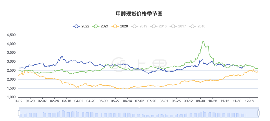 2024年3月29日最新杭州高线价格行情走势查询