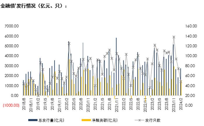 3月29日债券市场指数小幅波动