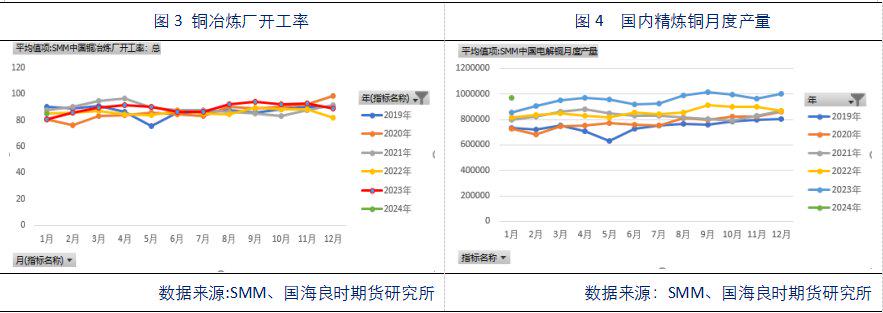 CSPT小组达成共识将联合减产 铜价或将维持高位震荡