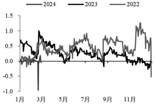 3月PMI超预期 债市集体走弱