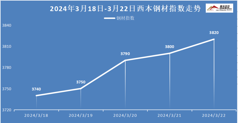 供需矛盾不突出 氧化铝价格维持区间震荡