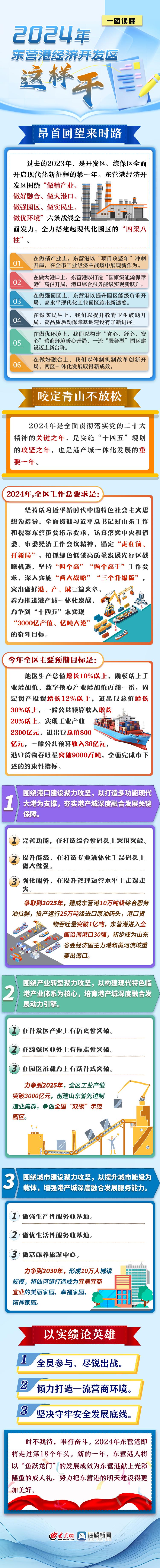 2024年4月1日东营螺纹钢报价最新价格多少钱