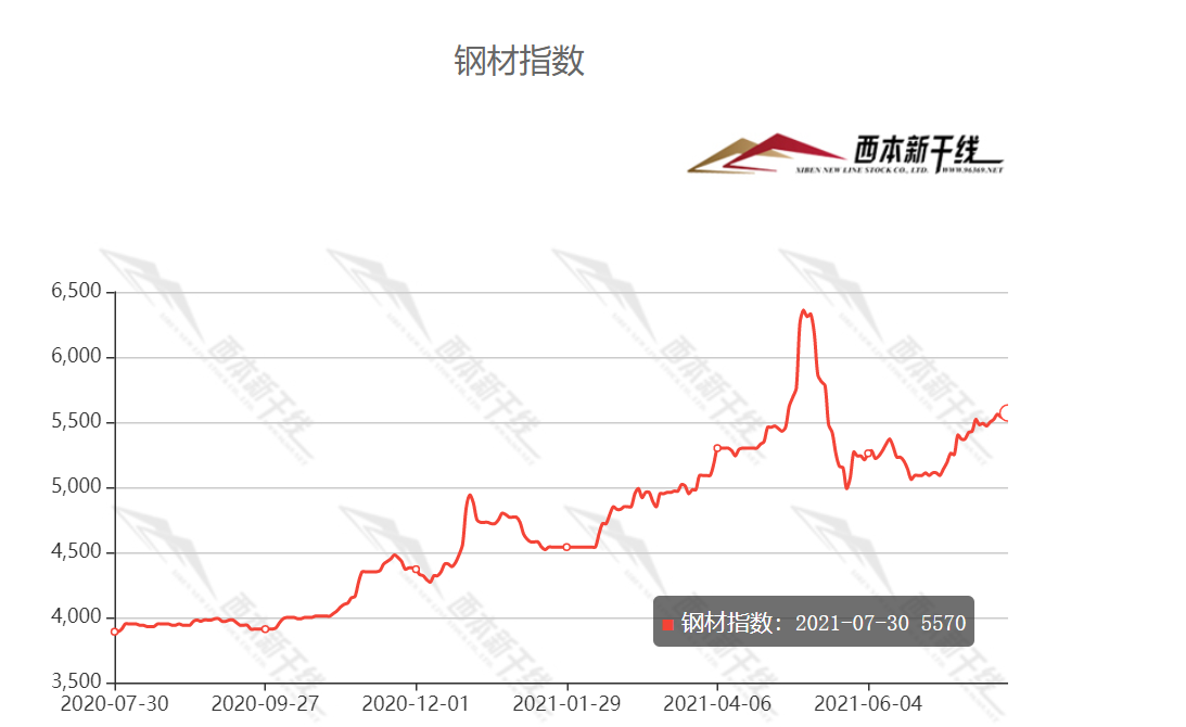 2024年4月1日今日常州角钢价格最新行情走势