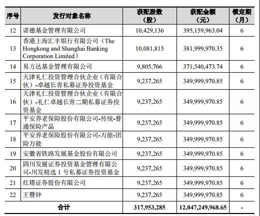 诺德股份终止近25亿定增 电解铜箔工程项目再延期