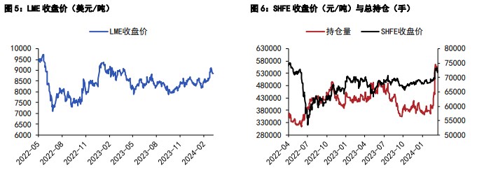 国内冶炼企业联合减产 铜价短期或有所偏强