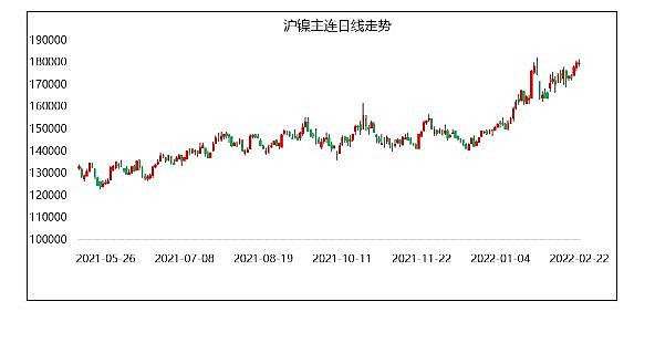 （2024年4月2日）今日沪镍期货和伦镍最新价格查询