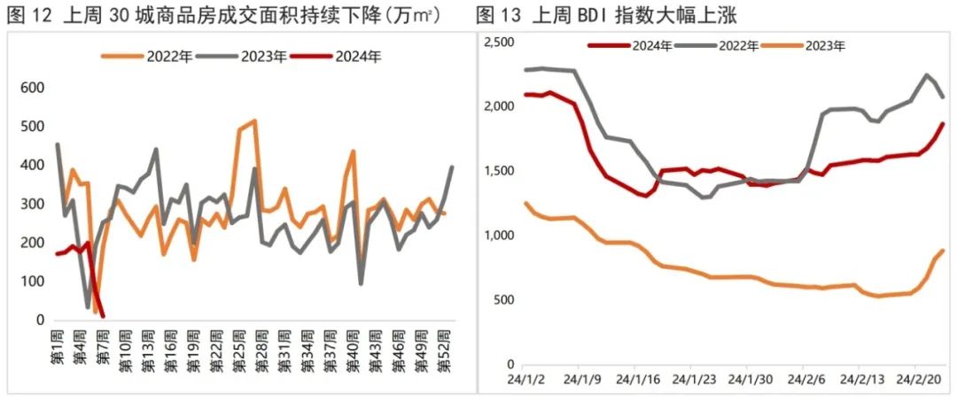 分析人士：国债收益率上下空间均有限