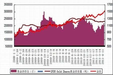 （2024年4月2日）黄金期货和comex黄金今日价格行情查询