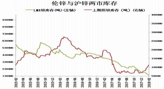 （2024年4月2日）今日沪锌期货和伦锌最新价格行情查询