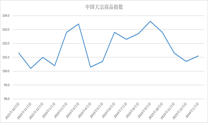 受减产消息刺激 铜价止跌回升