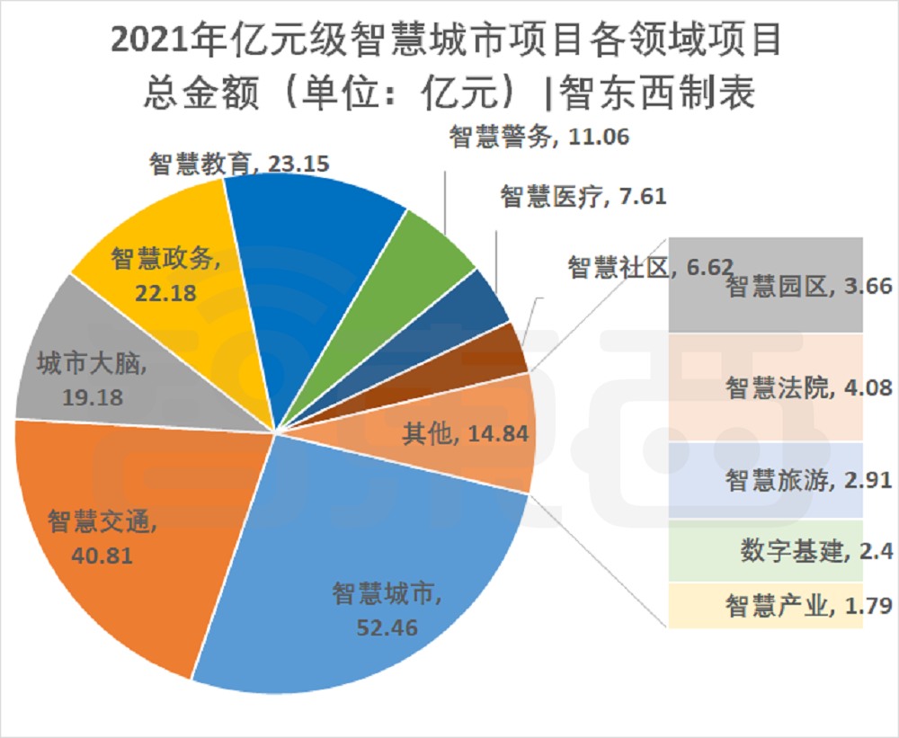 智慧城市怎样建？国家数据局发文