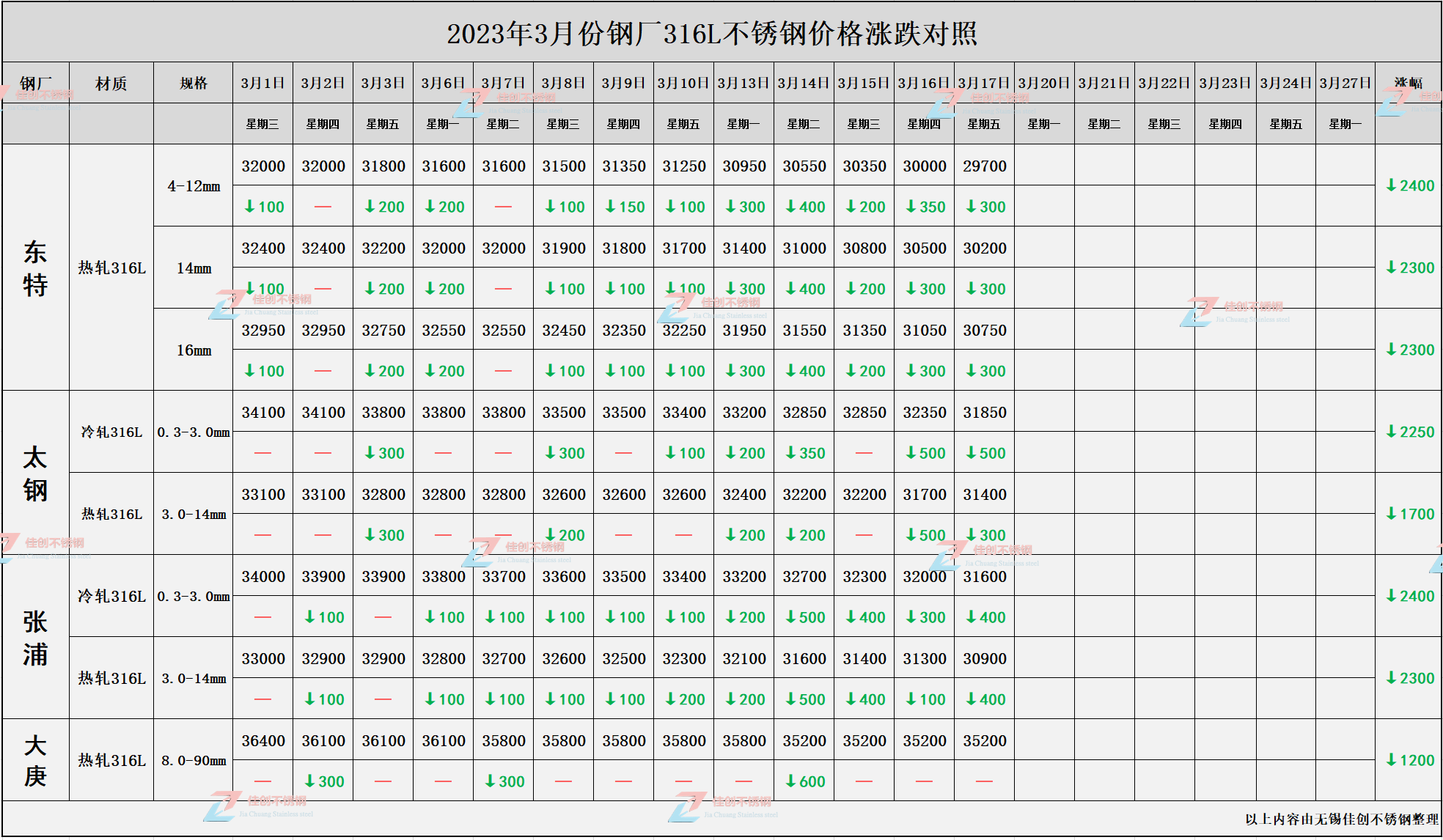 （2024年4月3日）今日乙二醇期货最新价格行情查询