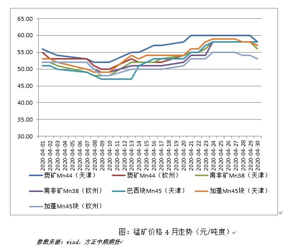 （2024年4月3日）锰硅期货今日价格行情查询