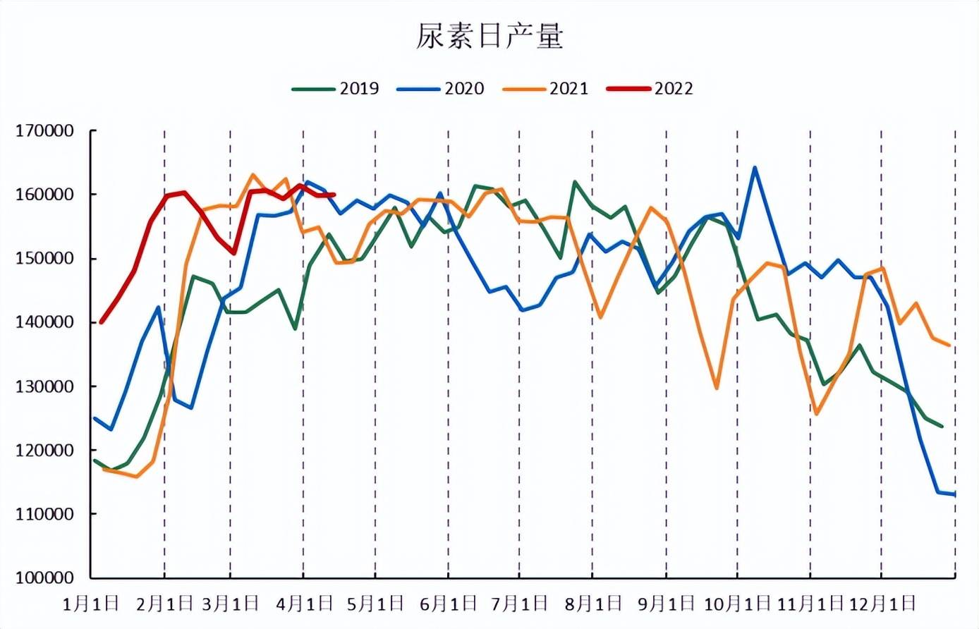 （2024年4月3日）今日尿素期货最新价格行情查询