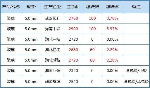 （2024年4月3日）今日沪铅期货和伦铅最新价格查询