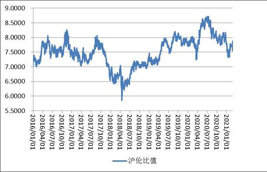 （2024年4月3日）今日沪铝期货和伦铝最新价格查询