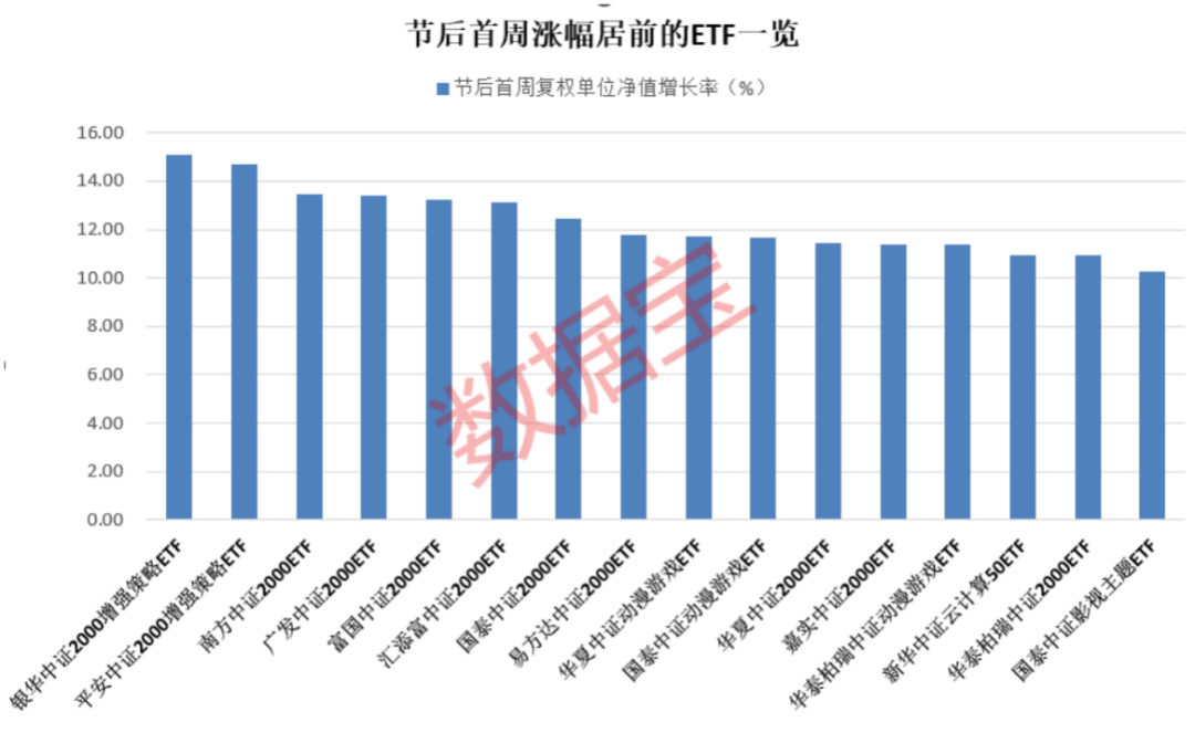 【ETF观察】3月6日股票ETF净流入38.68亿元