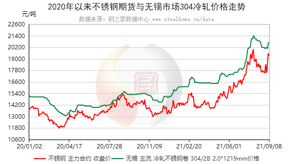 2024年4月5日最新苏州高线价格行情走势查询