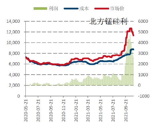 （2024年4月8日）锰硅期货今日价格行情查询