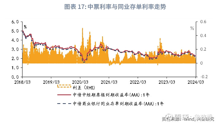 【债市观察】市场风险偏好提振 长端利率震荡下行