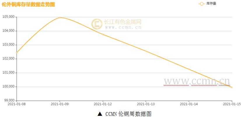 （2024年4月8日）今日沪铜期货和伦铜最新价格行情查询