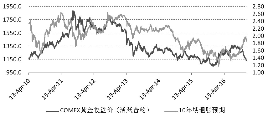 （2024年4月8日）黄金期货和comex黄金今日价格行情查询