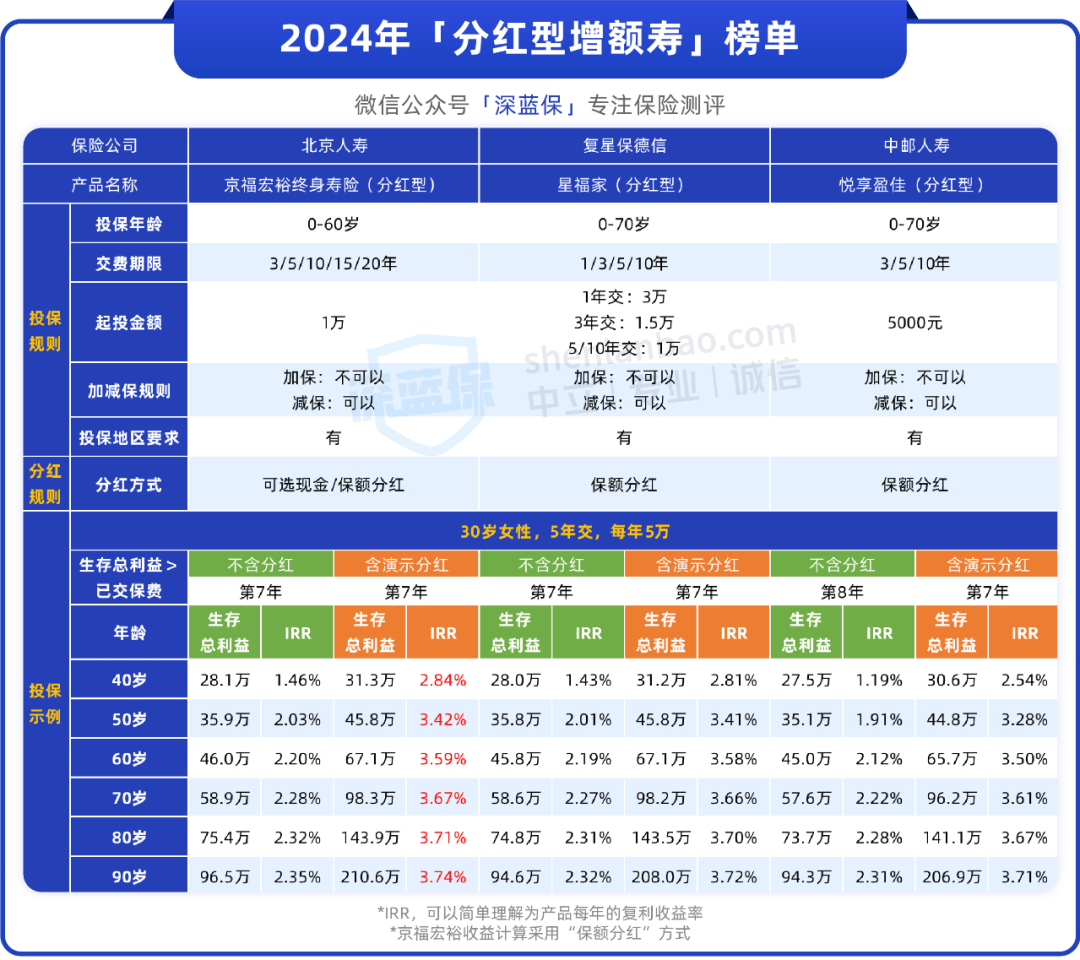 “关注长期收益率变化”有何深意？