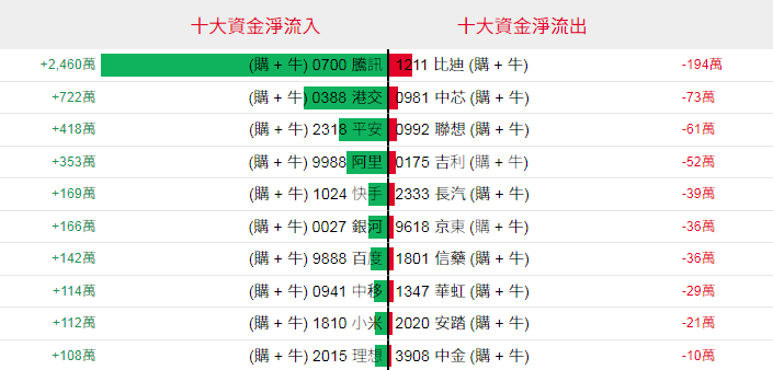 4月8日收盘乙二醇期货持仓较上日增持20636手