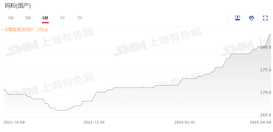 2024年4月8日今日铜价格多少钱一吨