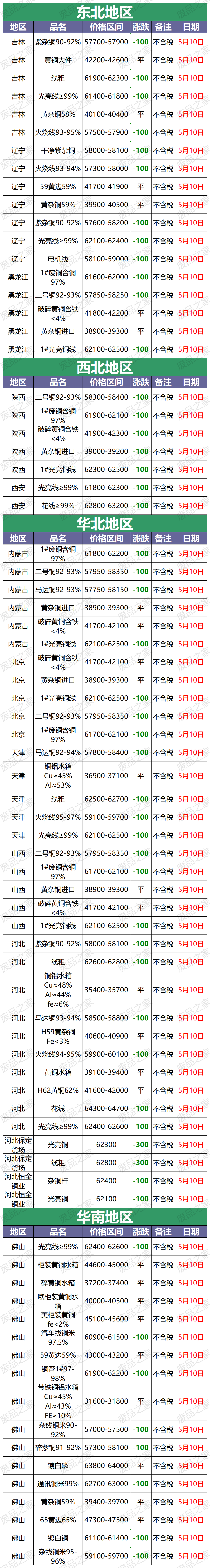 2024年4月8日今日常州螺纹钢价格最新行情消息