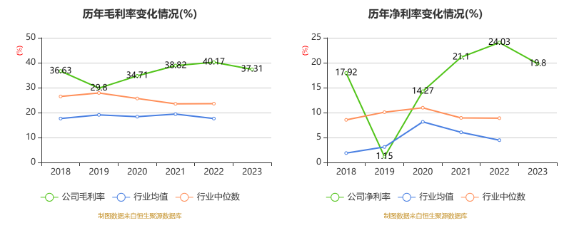 C中瑞首日获机构净卖出1138.00万元